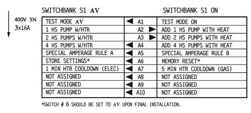 3-FAS INSTALLATION N BYGELANVISNING J41 - J79 J60 - J45 J61 - J20