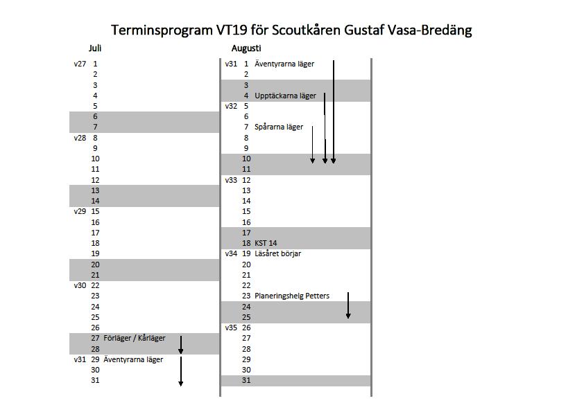Protokoll Kårstyrelsens