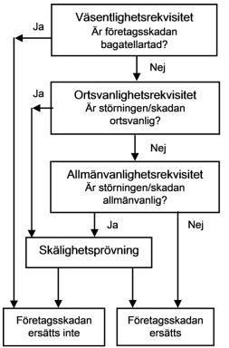 Influensregelns syfte har sedan dess tillkomst varit att öka rättvisan mellan fastighetsägare som påverkas tillräckligt mycket för att berättigas ersättning jämfört med de som påverkas negativt av