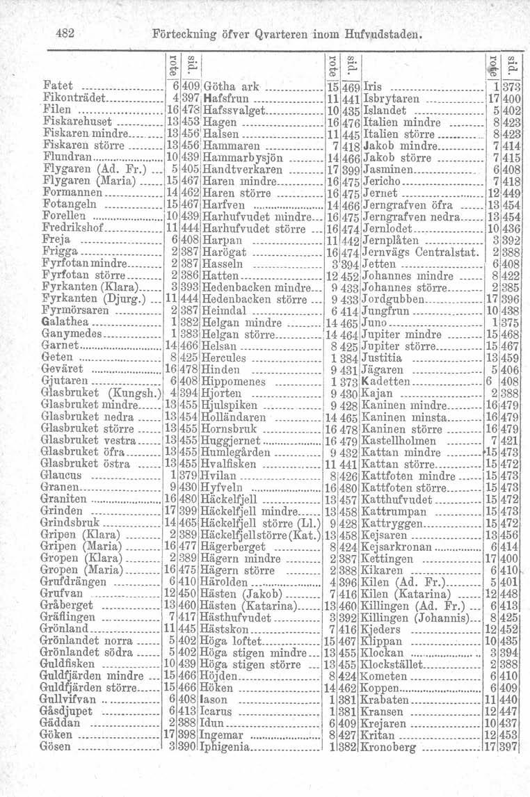 482 Förteckning öfver