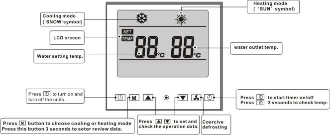 Funktionen på LCD-skärmen och kontrollen Set the operation parameter: When the unit stops, press" "button 3 seconds to enter operation parameter setting interface.