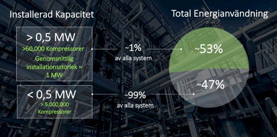 Marknaden för industriella tryckluftssystem förväntas växa kraftigt framöver.
