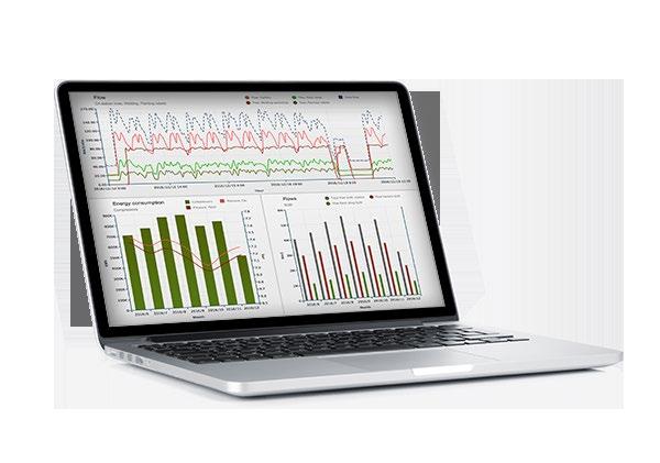 Produkter Enersizes mjukvaror kan delas in i två huvudkategorier - Smarta mät- och övervakningssystem, Enersize Q+ - Managementsystem för läckagereperationer, LEAQS Dessa båda kategorier kan säljas