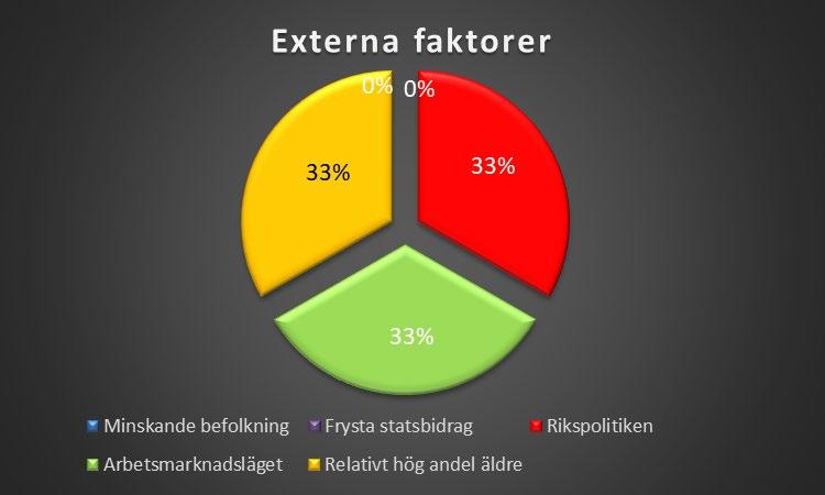 Enkäten del