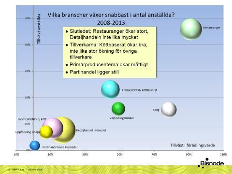 Inom Livsmedelstillverkning