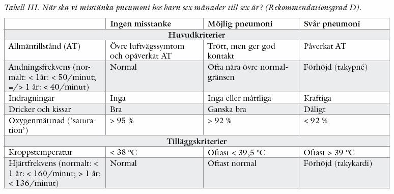 Pneumoni - handläggning