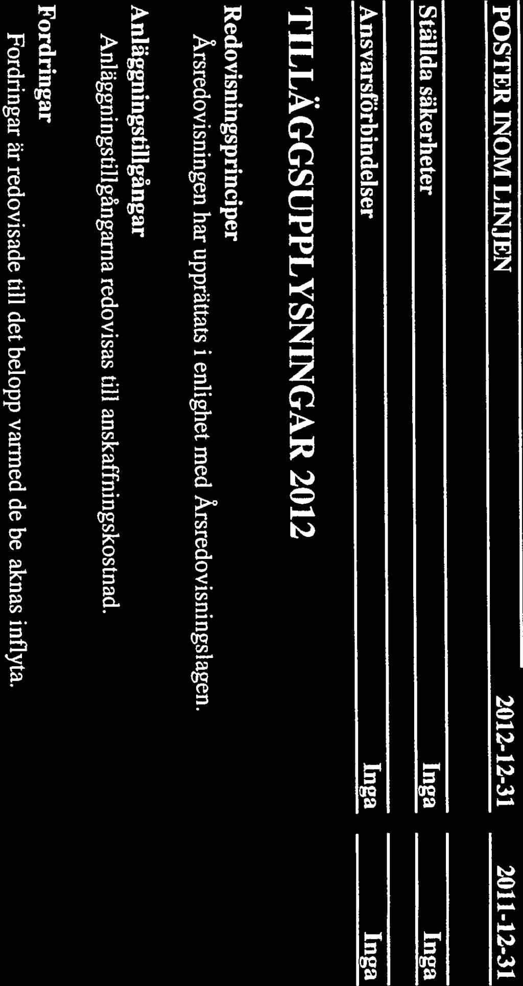 743 2 438 093 POSTER INOM LINJEN 2012-12-31 2011-12-31 Ställda säkerheter Ansvarsförbindelser TILLÄGGSUPPLYSNINGÄR 2012 Redovisningsprinciper Årsredovisningen har upprättats i