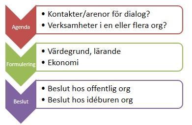 Faser i
