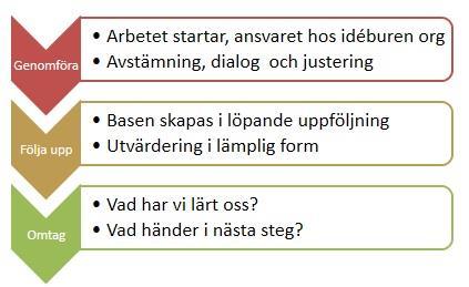 kommer