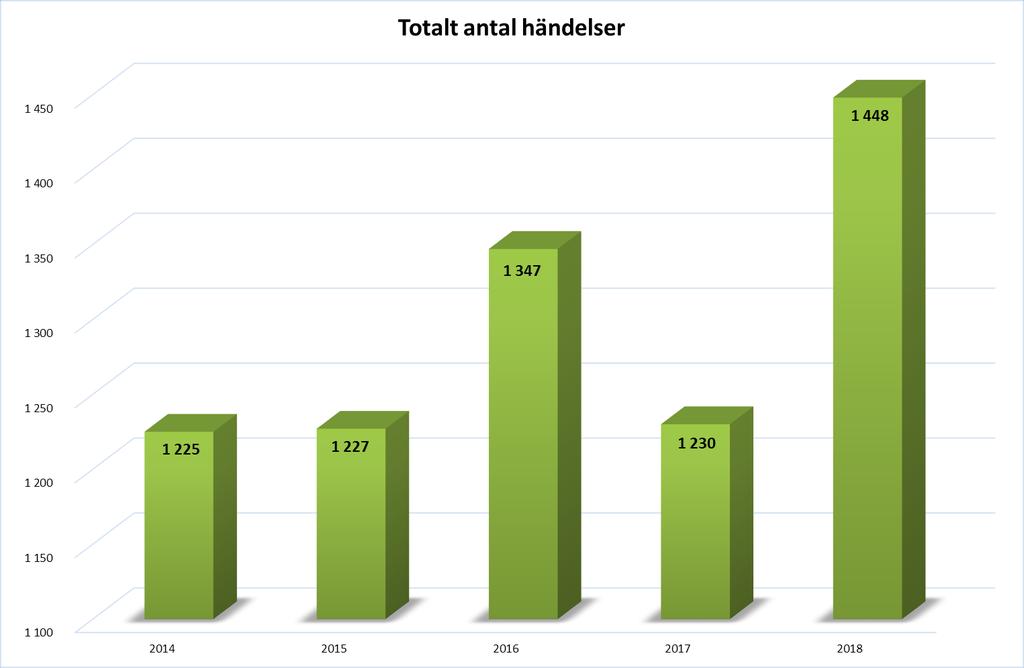 Södra Dalarnas Räddningstjänstförbund Årsredovisning 2018