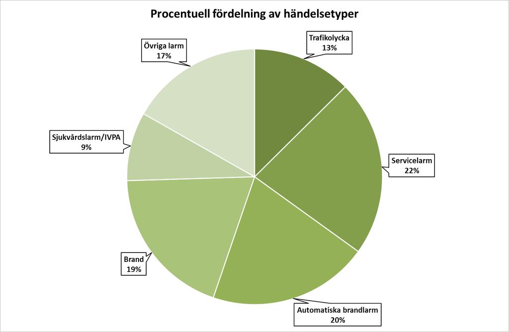2014-2018 beskrivs i följande diagram.