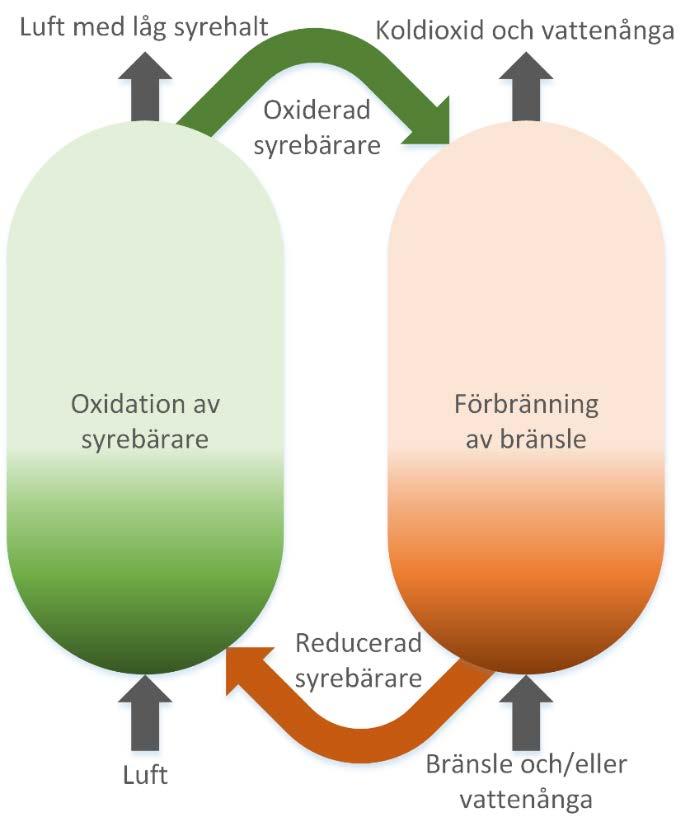 stor potentiell kostnadsfördel.
