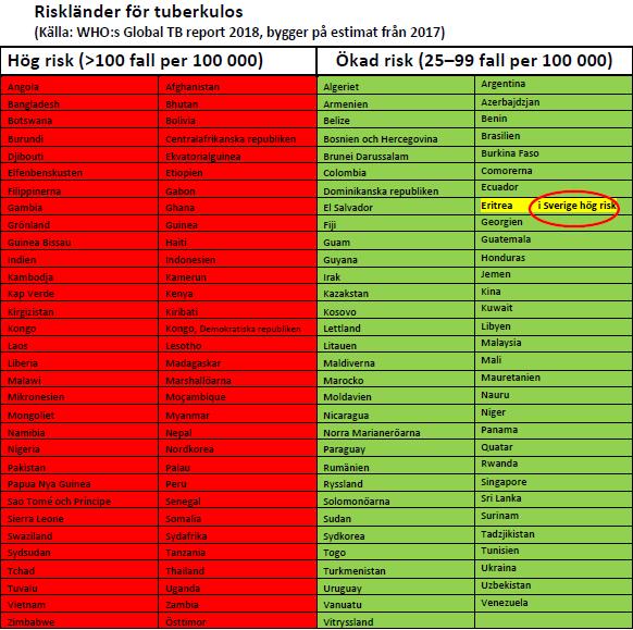 Riskländer