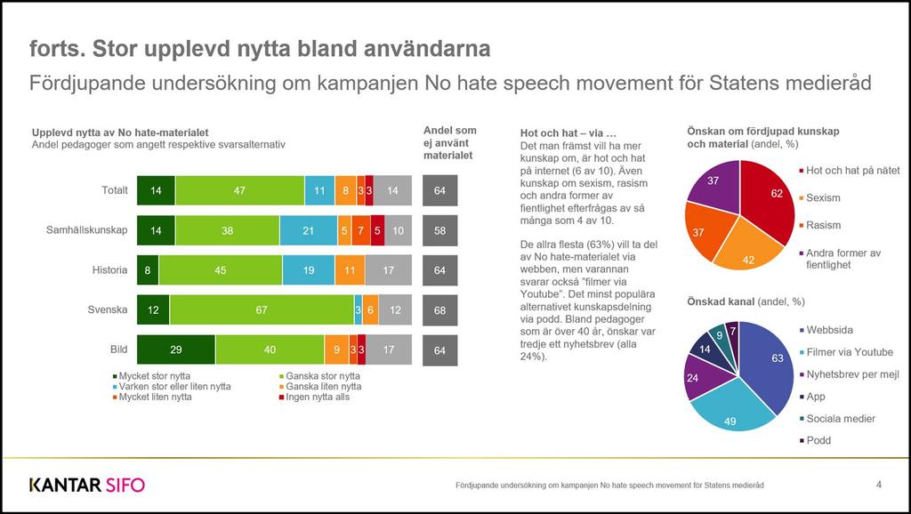 Det vanligaste syftet är egen inspiration.