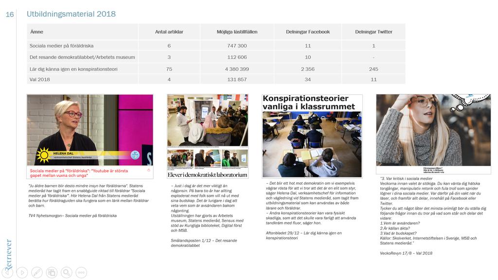 Figur 5. Mediegenomslag Utbildningsmaterial 2018. Figur 5 visar ett antal artiklar som publicerades relaterat till No hate-uppdraget.