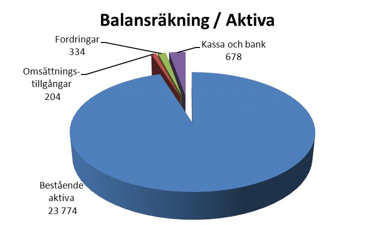 Direktionens sammansättning 31.12.2013 Ordinarie ordf. Seija Kannelsuo-Mäntynen viceordf.