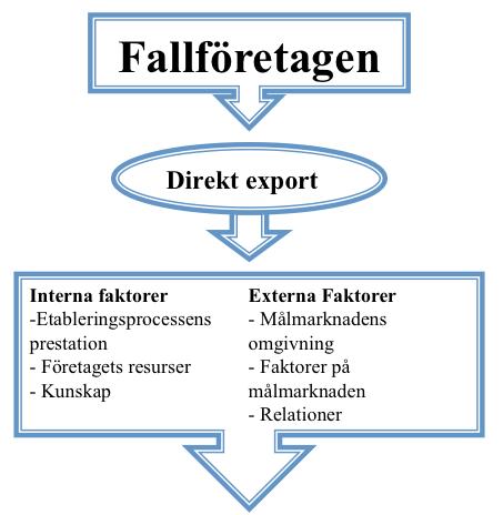 SLUTSATS alltmer internationaliserade och får mer erfarenhet av utländska marknader blir det en självklarhet att vara medveten om och anpassa sig till andra kulturer och den psykiska distansen