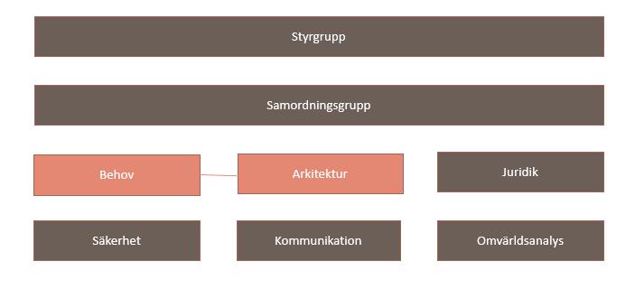 2 Uppdragets genomförande 2.