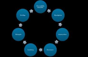 Vad behöver du göra? Anpassa egen verksamhet och organisation! 1) Analysera verksamhetsansvaret - vilka delar av verksamheten måste fungera i kris och krig.