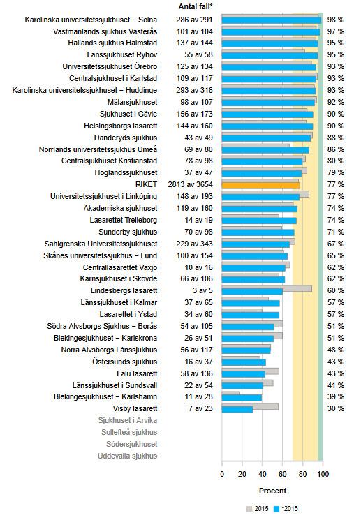 Multidisciplinär