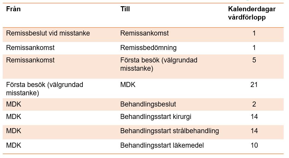 hälften av patienterna tar detta mer än 54