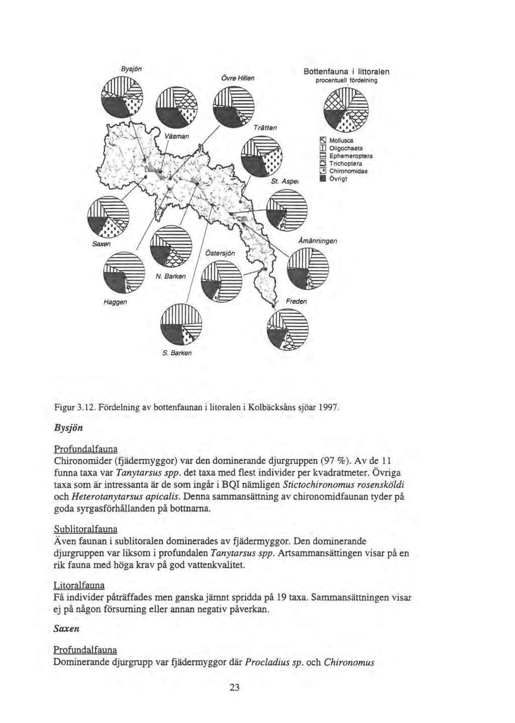 Bysjön Övre Hillen Bottenfauna i littoralen procentuell fördelning!sj Mollusca rn ligochaeta a Ephemeroptera E::l T richopte ra ~ Chironomidae Övrigt S. Barken Figur 3.1.