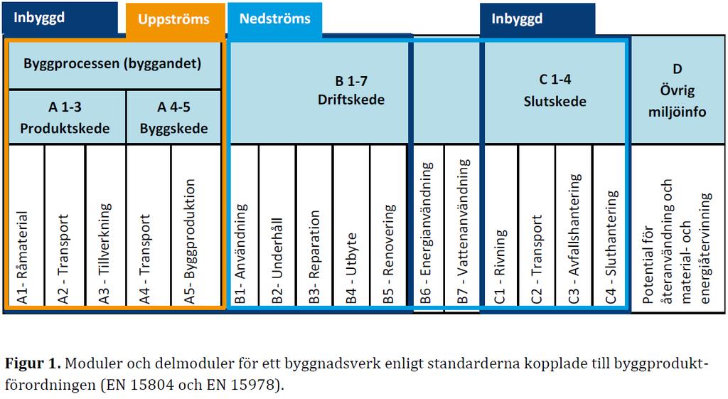 15 När kommer vår