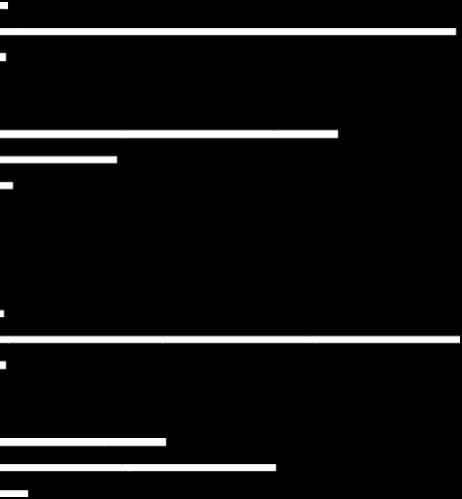 Norrbackagatan flickor och pojkar per år Diskriminering Upplever du att ditt barn har diskriminerats i förskolans verksamhet? Ja Nej Vill ej uppge 1 % 7 Har du tagit upp händelsen med personalen?