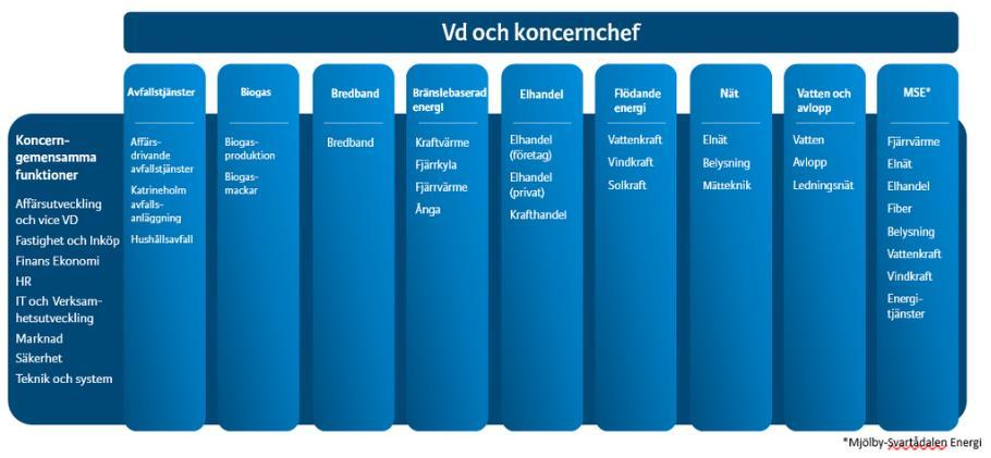 Vika avfallsanläggning - miljörapport 2018 Miljörapport Vika avfallsanläggning textdel 1 Verksamhetsbeskrivning Uppgifterna i denna rapport rör Vika deponi inklusive Vika återvinningscentral.