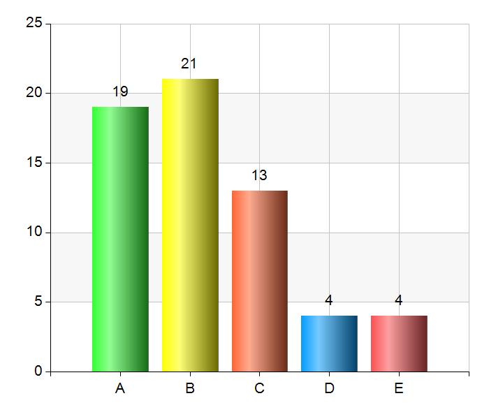 5 (16) Det aktuella målet för den organisatoriska och sociala arbetsmiljön är känt på arbetsplatsen/enheten Namn Antal % A. Instämmer helt 18 29,5 B. Instämmer i stort sett 25 41 C.