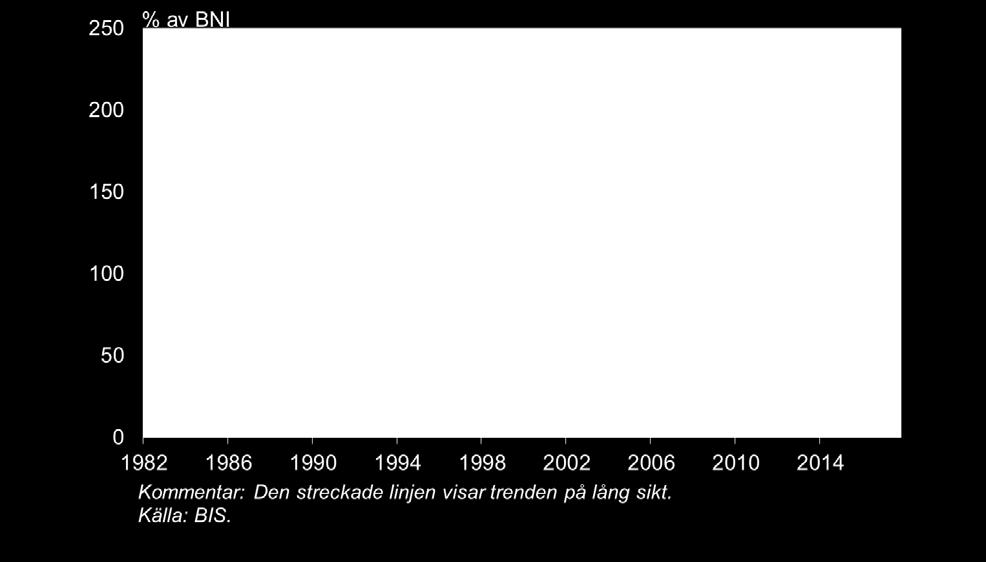 Internationella valutafonden och många andra aktörer har varnat för de ökande riskerna kopplade till den kinesiska skuldsättningen, vars ökning kommit att bli en av de största riskerna i