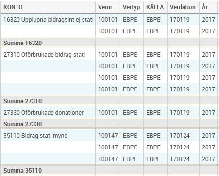 personligt filter Knappen fristående urval är lätt att förväxla med knappen personligt filter.