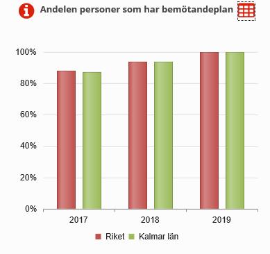 BPSD registret- Beteendemässiga och psykiska symtom