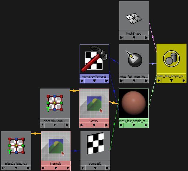 Samples Detta attribut är en kvalitets inställning för det antal samples som tas från ens lightmap vid rendering.