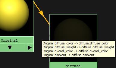 3.3.2 Utveckling och förklarning av metod 3 Det har ingen betydelse vilken misss shader man använder och anledningen till att misss_fast_skin_maya används för det finns tre scattering attribut
