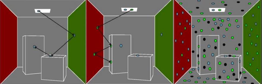 t.ex. misss_fast_shader för att bestämma ytans spridning via raytracing. Detta innebär att lightmaps är viktigt för de flesta subsurface scattering effekter.