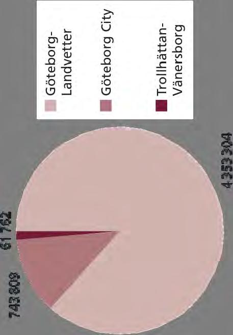 Passagerare per