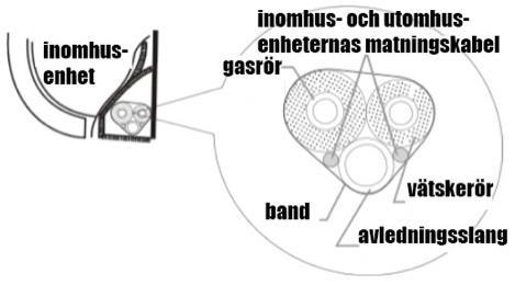Fas åtta: Bind röret 1. Bind köldmedieröret, matningskabeln och vattenavledningsslangen med ett band. 2.