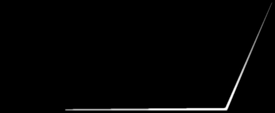 Daniel Islann 0763-929 777 FUNKTIONÄRER Måldomare Mats Kvint Måldomarnämnd Boris Bile Jessica Nilsson Jonny Staf Bandomare Helene Lindgren Bandomarnämnd Helena Kvint Ulla-Britt Andersson Huvudstarter