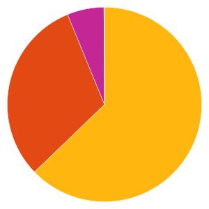 Uppdaterad 2019-06-07 GENERATIONSFONDER 498972 - SPP Generation 70-tal Fondfaktablad Fondfakta från fondbolagen och av oss beräknade risk- och värdeutvecklingsmått.