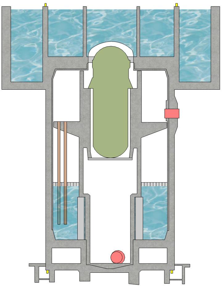 Figur 15. Bassänger i Forsmark. I PWR reaktorer fylls reaktorbassängen endast under revision.