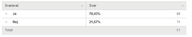 I år står vi inför väldigt stora omställningar IT-mässigt och orkar inte med något extra.