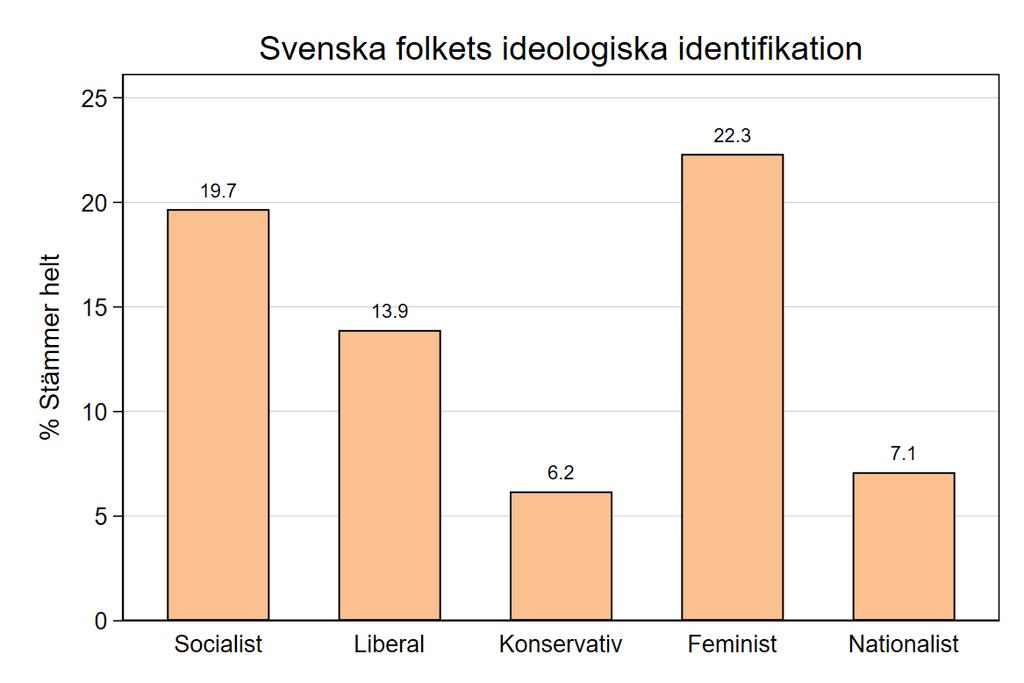 Källa: Den nationella