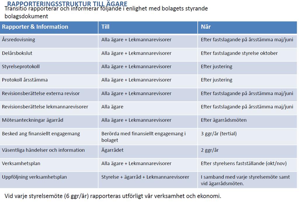 Torsta AB Region Jämtland Härjedalen äger 40 % av bolaget.