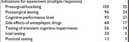 8 Neuropsykologisk utredning vid epilepsi