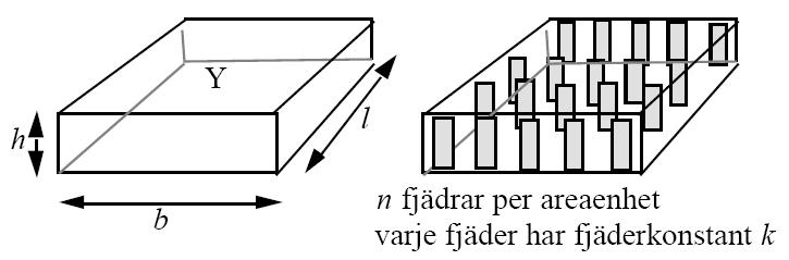 Rimlighetsbedömning Ø.4 Stympad kon Den övre figuren illustrerar en stympad kon.