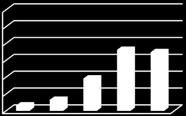 Medelvärdet har sjunkit med 0,18 enheter till 3,76.