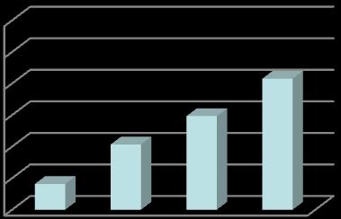 Kompetensutveckling Med rätt kompetensutveckling skulle jag kunna göra ett markant bättre jobb 6 : 3,84 : 3,71 6 1 2 3 4 6 1 2 3 4 5 6 1 2 3 4 5 6 Även här presenteras resultatet i olika diagram för