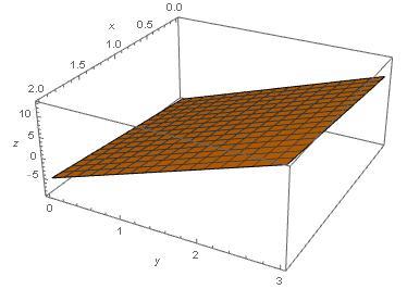 1.7 Ana funktioner Vi repeterade ovan lite linjär algebra.