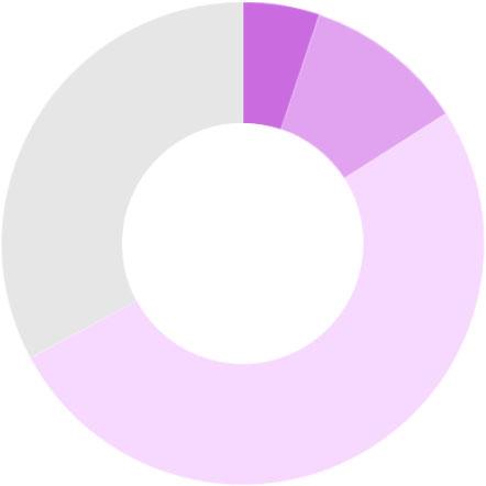 är att statliga myndigheter, kommuner och landsting ska vara bäst i världen på att använda digitaliseringens möjligheter för att skapa en effektiv offentlig sektor en enklare vardag för